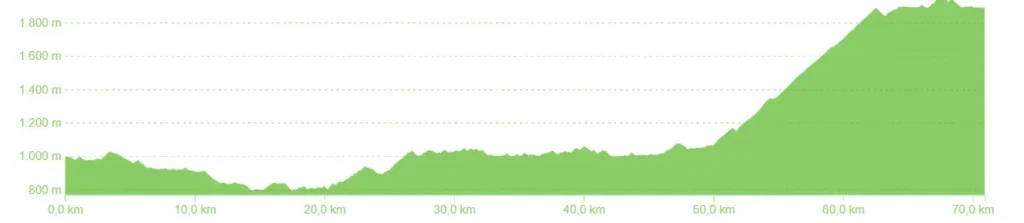 Stage 2. Altimetria_San_Carlos_Guatape_cycling copy