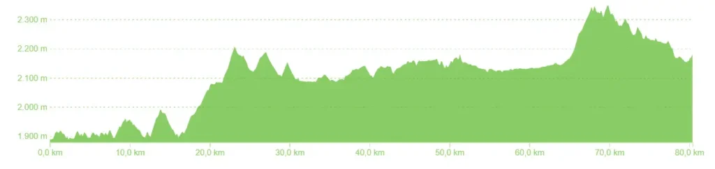 Stage 3. Altimetria_Guatape_El_Retiro_cycling