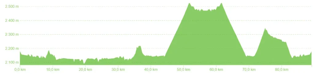 Stage 4. Altimetria_La_Ceja_La_Unión_El_Retiro_Cycling